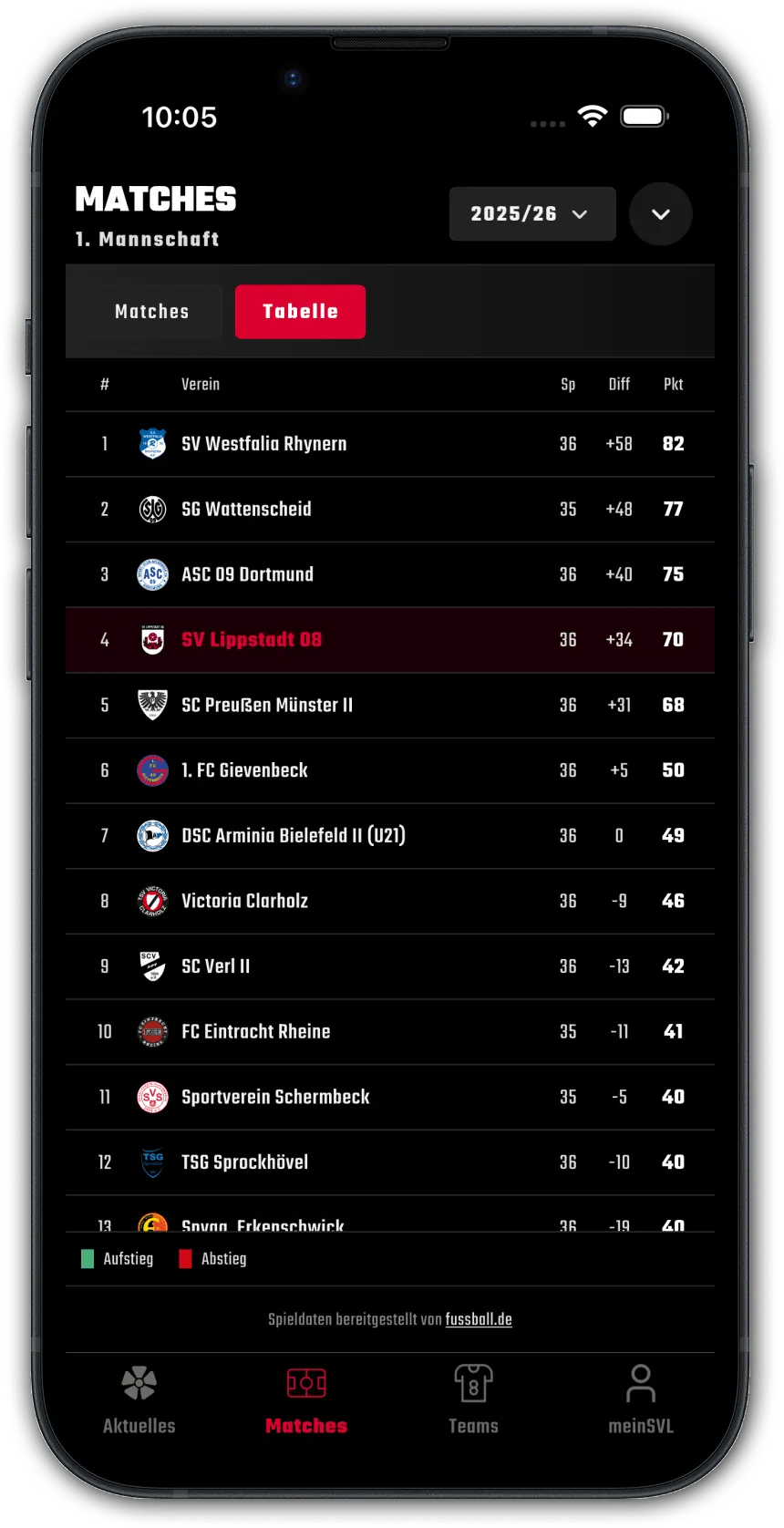 SV Lippstadt 08 App, Screenshot
