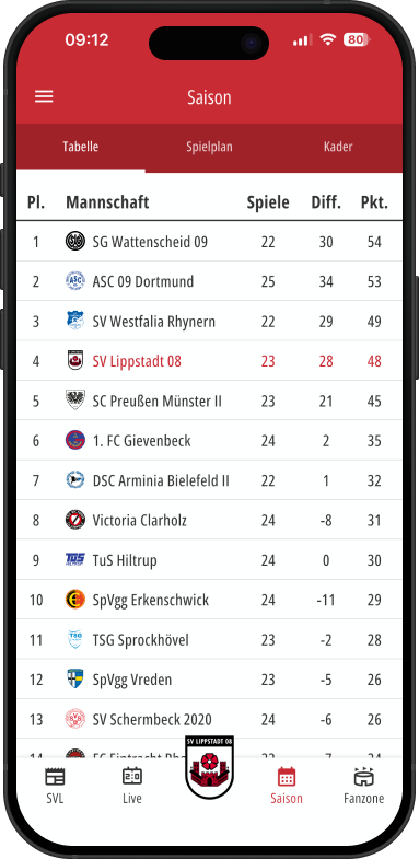 SV08 Tabelle